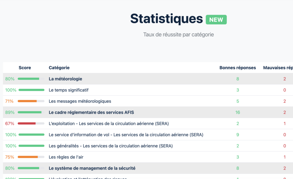 Mise à jour semaine 20, mai 2026