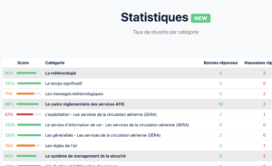 Mise à jour semaine 20, mai 2026
